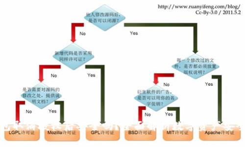 TP钱包取消授权后安全吗？全面解析数字资产安全问题