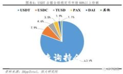如何使用TP钱包查询持仓排