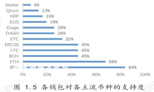 思考的和关键词

如何安全处理TP钱包弹出的病毒警告