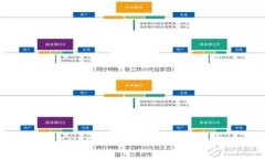 TP钱包如何利用NFC技术实现
