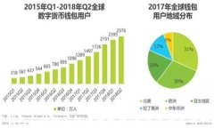 TP钱包支持的公链币种解析