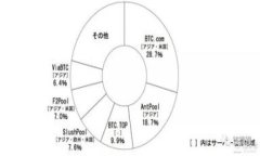 如何在TP钱包中创建和管理