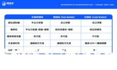 如何在TP钱包中挖矿以太坊
