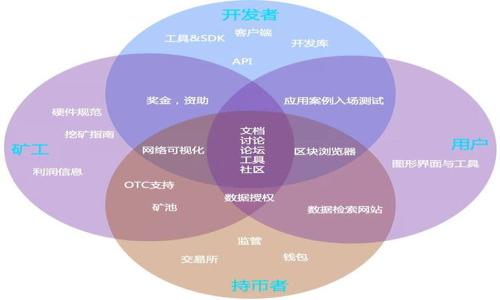 baiotiTP钱包取消快速支付的原因与解决方案解析/baioti
TP钱包, 取消快速支付, 数字货币, 钱包安全/guanjianci

### 内容主体大纲

1. **引言**
   - TP钱包的定义和用途
   - 快速支付功能的简介
   - 取消快速支付带来的影响

2. **为什么TP钱包会取消快速支付**
   - 用户安全问题
   - 风险管理
   - 平台政策变更

3. **取消快速支付后的影响**
   - 对用户体验的影响
   - 对交易速度的影响
   - 对市场动态的影响

4. **如何应对TP钱包取消快速支付**
   - 用户需采取的措施
   - 其他可用的支付方式
   - 提高钱包安全的方法

5. **结语**
   - 总结取消快速支付的意义
   - 对未来数字货币钱包的趋势分析

### 引言

TP钱包作为数字货币领域中的一款知名钱包，因其便捷的支付功能和安全的存储机制而受到广泛欢迎。在这款钱包中，快速支付功能尤为突出，用户可以以极高的效率进行交易。然而，最近TP钱包宣布取消这一功能，这一决定令许多用户倍感困惑和不安。

在接下来的内容中，我们将深入探讨TP钱包取消快速支付的原因以及对用户的影响，最后提出相应的解决方案，以帮助用户更好地适应这一变化。

### 为什么TP钱包会取消快速支付

用户安全问题
随着数字货币市场的快速发展，TP钱包的使用者也在日益增加。但与此同时，用户的安全问题逐渐凸显。快速支付机制虽然提高了交易的便捷性，但也为不法分子提供了可乘之机。由于快速支付无法有效验证用户的身份，黑客可以轻易地利用这一漏洞进行恶意攻击和盗窃。

风险管理
在金融行业，风险管理是至关重要的。TP钱包取消快速支付反映了平台对风险管理的重视。很多用户在进行交易时，并未完全了解其背后的风险，如果钱包服务商无法为用户的资金安全负责，将会对整个系统造成严重影响。因此，TP钱包选择放弃快速支付，正是为了在一定程度上降低风险，提高用户的资金安全性。

平台政策变更
随着法规政策的变化，越来越多国家开始加强对数字货币的监管。TP钱包作为一家合法运营的平台，必须时刻关注这些政策动态，并做出相应调整。如果平台的支付方式不能符合新的监管规定，可能会影响到平台的持续运营。因此，取消快速支付也是在为未来的合规经营打下基础。

### 取消快速支付后的影响

对用户体验的影响
对于广大用户而言，快速支付无疑是一项便利的功能。其取消将直接影响到用户体验。用户在进行交易时，可能需要花费更多时间进行身份验证和支付确认，这在急需资金的情况下可能造成不便。更何况，许多用户已经习惯了快速支付带来的便利，面对这样的改变，不免会感到失望和困惑。

对交易速度的影响
交易速度的降低亦是取消快速支付功能的一大影响。快速支付的最大特点在于其高效率，取消这一功能后，交易的审核和确认时间将大幅增加。这对于频繁交易和对市场动态有强烈反应的用户而言，将是一个较大的障碍。用户在选择交易时，可能需要考虑更长的等待时间。

对市场动态的影响
从整个市场来看，TP钱包取消快速支付也会产生一定的影响。其他竞争对手可能会借此机会，推出相应的解决方案，吸引那些希望保持支付便利的用户。这种竞争将促使市场出现新的支付工具或方法，用户在选择钱包时会更加注重安全性与便捷性之间的平衡。

### 如何应对TP钱包取消快速支付

用户需采取的措施
用户在面对TP钱包取消快速支付的情况下，首先要冷静下来，仔细了解钱包的其他功能和特点。尽量熟悉新支付方式的操作流程，以减少因不熟悉而导致的麻烦。同时，用户也可以关注TP钱包的官方公告，及时获取相关信息，尽量减少不必要的损失。

其他可用的支付方式
虽然快速支付功能被取消，但TP钱包仍然会提供其他支付方式。用户可以根据自己的需求，选择其他例如银行转账或其他数字货币支付方式。这些方式虽然在便捷性上可能有所欠缺，但从安全性和合规性上来看，可能会更加可靠。

提高钱包安全的方法
端正态度，重视数字货币钱包的安全性，用户可以通过多因素身份认证、定期更新软件等措施，提升自身的安全防护。此外，定期备份钱包数据、避免使用公共Wi-Fi进行交易，也能有效降低账户被盗的风险。

### 结语

综上所述，TP钱包取消快速支付的决定是为了提升用户的安全保障。但同时这也给用户带来了不便，减少了交易的便利性。未来用户在选择数字货币钱包时，应更加注重安全性与便捷性之间的平衡，同时也可以探索市场新的支付方式和工具，以适应不断变化的环境。

### 相关问题

1. **TP钱包快速支付功能的具体操作方式是怎样的？**
   - 介绍TP钱包快速支付的具体步骤和操作说明，包括如何使用这一功能进行有效的交易。

2. **快速支付功能的取消九对投资者的潜在风险影响有哪些？**
   - 分析快速支付功能的消失将对投资者可能带来的风险，尤其是在市场波动时。

3. **TP钱包与其他数字货币钱包的比较，谁的支付方式更加安全和便捷？**
   - 通过对比TP钱包与市面上其他几个主流数字货币钱包，评估其在安全性与便捷性上的表现。

4. **如何选择一个合适的数字货币钱包？**
   - 提供选择数字货币钱包时，用户需考虑的多方面因素，包括安全性、易用性和客户支持等。

5. **数字货币的未来发展趋势如何影响钱包的功能和设计？**
   - 探讨数字货币的未来发展对钱包功能设计可能造成的影响，尤其是在支付方式和安全需求方面。

6. **在取消快速支付后，TP钱包的未来计划和策略是什么？**
   - 分析TP钱包在取消快速支付后，预计将采取怎样的措施进一步完善产品，确保用户的满意度和安全性。