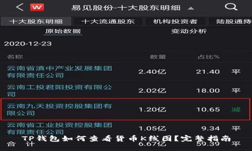 TP钱包如何查看货币K线图？完整指南