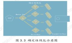 如何通过TP观察钱包实现与