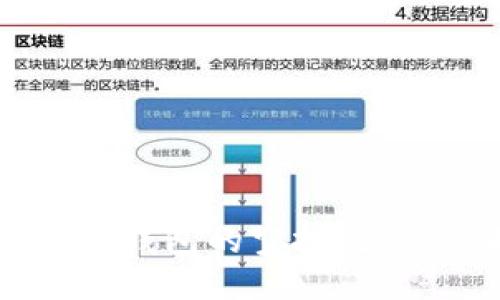 如何查询TP钱包的空投记录：全面指南
