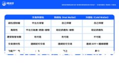 如何在TP钱包中轻松切换账