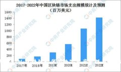 TP钱包与IM：区块链时代的