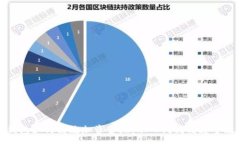:TP钱包如何高效加资金池