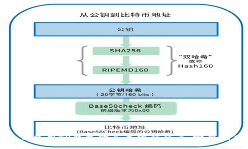 如何使用TP钱包购买未发行的币：完整指南