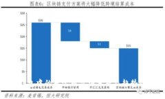 TP钱包中的泰达币价格分析