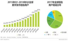 如何在TP钱包中发币并实现