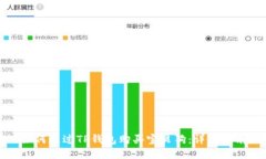 如何通过TP钱包购买宝贝狗
