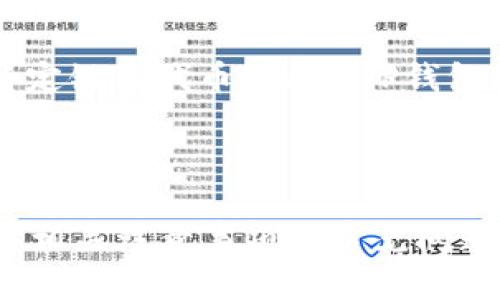 baioti如何使用TP钱包轻松购买USDT：详细指南/baioti  
TP钱包,购买USDT,加密货币,区块链/guanjianci  

## 内容主体大纲

1. **引言**
   - TP钱包的简介
   - USDT的定义与重要性

2. **准备步骤**
   - 创建TP钱包
   - 完成身份验证

3. **购买USDT的步骤**
   - 连接钱包到交易所
   - 选择购买方式
     - 法币购买
     - 其他加密货币购买
   - 确认交易

4. **注意事项**
   - 交易费用
   - 安全性注意事项

5. **常见问题解答**
   - 如何确保交易的安全性
   - 如何处理交易失败
   - USDT的存储方式
   - 交易延迟的原因
   - 其他区块链资产的购买方式
   - TP钱包与其他加密钱包的对比

6. **结论**
   - 总结TP钱包购买USDT的简易性与优势

---

## 引言

### TP钱包的简介

TP钱包（TokenPocket Wallet）是一款流行的多链加密数字资产钱包，支持众多区块链资产的存储、管理与交易。它不仅安全便捷，而且支持多种主流加密货币，为用户提供了无缝的跨链交易体验。

### USDT的定义与重要性

USDT（Tether）是一种基于区块链的稳定币，其价值通常与美元等法币挂钩。由于其价格波动小，USDT在加密货币交易中作为“稳定货币”扮演着重要角色。很多用户选择购买USDT进行交易或存储，以避免加密货币价格的剧烈波动。

## 准备步骤

### 创建TP钱包

首先，用户需要在官方网站或应用商店下载TP钱包。在注册过程中，用户需要注意保存好助记词和私钥，以确保该钱包的安全。TP钱包提供简单的注册程序，用户只需遵循教程即可完成钱包创建。

### 完成身份验证

在一些地区，购买加密货币需要进行身份验证。用户需要按照平台的要求提供相关的身份证明文件。完成身份验证后，用户才能进行USDT的购买操作。

## 购买USDT的步骤

### 连接钱包到交易所

用户需要选择一个支持USDT交易的交易所，通常TP钱包都可以与多家交易所无缝连接。在TP钱包中，找到“DApp”或“交易所”选项，选择合适的平台进行连接。

### 选择购买方式

#### 法币购买

很多交易所支持用户使用法币（如人民币、美元等）直接购买USDT。在交易所选择“法币交易”，输入想要购买的USDT数量并选择支付方式，完成后进行确认。

#### 其他加密货币购买

如果用户已有其他加密资产，也可以选择用其进行USDT购买。在交易所选择“兑换”选项，输入兑换数量和目标货币即可完成交易。

### 确认交易

无论是法币购买还是加密货币兑换，用户需要在交易所确认订单，检查每项费用和细节，确保无误后再进行确认。交易完成后，用户的TP钱包会自动更新余额。

## 注意事项

### 交易费用

购买USDT时，用户需要注意交易所的手续费。这通常根据交易金额的一定比例收取，用户在选择交易所时可以考虑比较手续费的高低，以节省成本。

### 安全性注意事项

在进行任何交易之前，确保使用安全的网络连接并检查交易所的信誉。TP钱包本身提供多层安全设置，但用户也需要保持警惕，定期更新钱包及设备的安全设置。

## 常见问题解答

### 如何确保交易的安全性

如何确保交易的安全性
在加密货币交易中，安全性至关重要。首先，使用强密码和二步验证来保护TP钱包账户。其次，下载保证来自官方渠道的应用程序和更新，以防范恶意软件。定期备份助记词，并妥善存储，不要暴露在网上或共享给他人。在进行交易时，应当确认交易所的安全性，包括其是否使用SSL证书、数据加密和透明的用户评价等。

### 如何处理交易失败

如何处理交易失败
交易失败可能是由于多种原因，例如网络拥堵或账户余额不足。如果交易失败，首先检查TPS（交易颗粒度），确保网络状况良好。如果是余额不足，则需要先为钱包充值。如果问题持续，联系交易所的客服获取支持，确认系统故障或其他问题。

### USDT的存储方式

USDT的存储方式
USDT可以存储在TP钱包等数字资产钱包中。用户在选择钱包时，需要考虑安全性与使用方便性。TP钱包是较为安全的选择，用户还可以选择硬件钱包，如Ledger等，作为冷存储方式，大大降低被盗风险。另一方面，尽量避免将大量资产存入交易所，定期转移以保持安全。

### 交易延迟的原因

交易延迟的原因
交易延迟通常和网络拥堵、交易费用设定低有关。如果网络流量较大，未能设置足够的矿工费用，可能造成交易被延迟或取消。用户在进行大额交易时应提前关注网络情况，并适时提高费用。此外，不同的区块链具有不同的处理速度，选择合适的交易时机也很重要。

### 其他区块链资产的购买方式

其他区块链资产的购买方式
除了USDT，用户可以通过TP钱包直接购买其他区块链资产，流程通常一致。只需选择相应的交易对或资产，按照平台提示进行交易即可。TP钱包还支持DEX（去中心化交易所），用户可以通过与DEX连接，进行更为灵活的资产管理和交易。

### TP钱包与其他加密钱包的对比

TP钱包与其他加密钱包的对比
TP钱包相较于许多其他加密钱包，有着更方便的用户界面与多链资产支持。用户可以在一个平台上管理多种资产，而不像某些专属钱包只支持特定链的代币。此外，TP钱包的安全性设计良好，提供了较为人性化的操作过程，适合各城市层级用户。

## 结论

通过以上步骤，用户能够非常轻松地使用TP钱包购买USDT。借助TP钱包的便利性与安全性，用户可以愉快地参与到加密货币的交易中。同时，了解相关注意事项和常见问题可以帮助用户有效避免风险，提高交易成功率。随着加密市场的不断发展，TP钱包将会继续致力于为用户提供更安全与高效的服务体验。