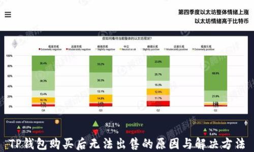 
TP钱包购买后无法出售的原因与解决方法