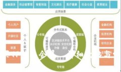 如何顺利购买TP钱包会员—