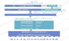 TP钱包购买海盗币全攻略：