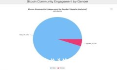 探索比特币钱包的关键信