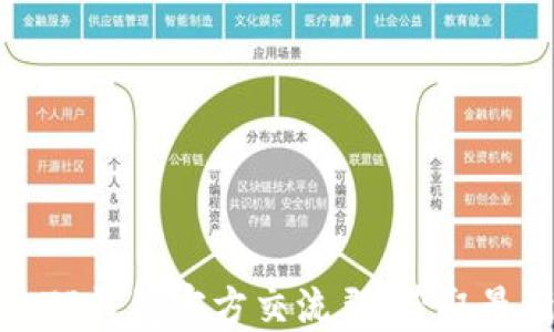 
如何快速加入TP钱包官方交流群，获取最新资讯与支持