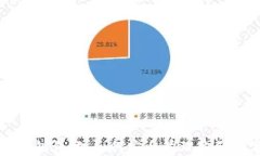 TP钱包密钥详解：如何安全