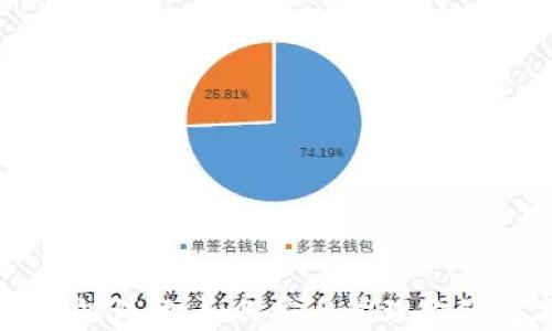 
TP钱包密钥详解：如何安全管理你的数字资产
