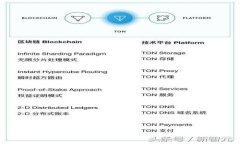 TP钱包资产显示错误的原因