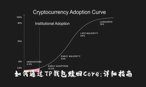 如何通过TP钱包赎回Core：详细指南