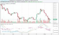 TP钱包权限管理无法打开的