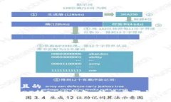 思考一个且的  如何将US
