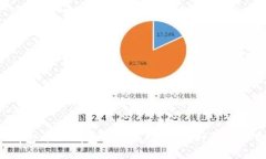 TP钱包与IM钱包的全面对比