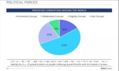 TP钱包提币到火币交易所的