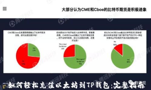 
如何轻松充值以太坊到TP钱包：完整指南
