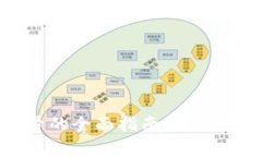 tp钱包激活账号的全面指南