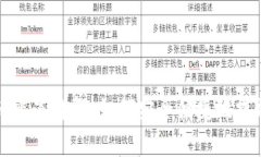 TP钱包提币渠道详解：如何