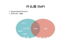 思考一个且的TP钱包新币购
