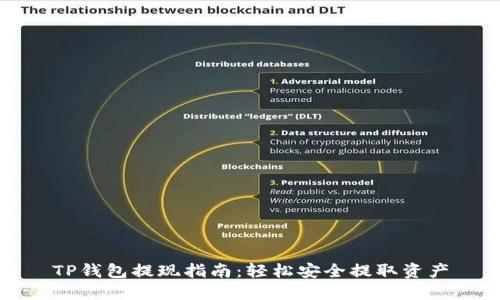 TP钱包提现指南：轻松安全提取资产