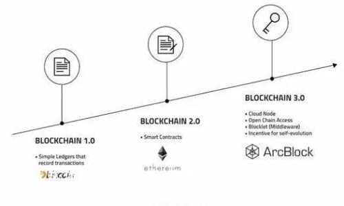TP钱包添加流动性的作用详解及重要性分析