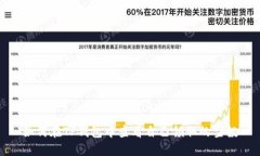 如何在TP钱包中查看自己领