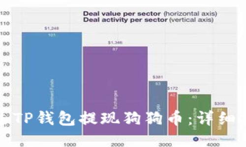 如何通过TP钱包提现狗狗币：详细操作指南