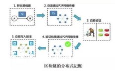 TP钱包需要多久才能完成交