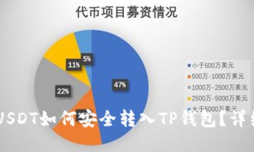 币安USDT如何安全转入TP钱包？详细指南