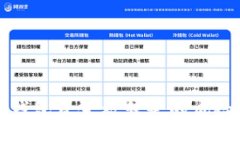 如何应对TP钱包资金被转走