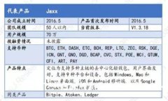 : 如何通过TP钱包发行自己