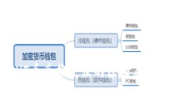 TP钱包HT币兑换失败的原因