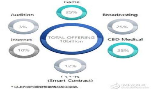 如何开发高效安全的比特币钱包API：全面指南