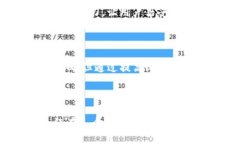 思考一个且的    如何快速