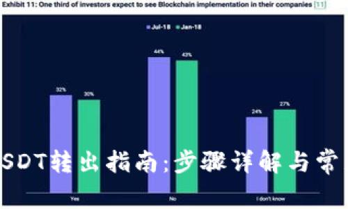 比原钱包USDT转出指南：步骤详解与常见问题解答