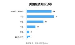 如何管理比特币钱包中的