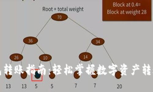 TP钱包转账指南：轻松掌握数字资产转账技巧